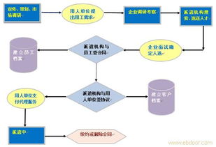 上海閔行、嘉定、徐匯三區勞務服務與綠化產業發展分析