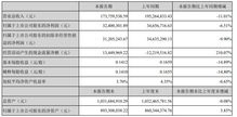 凜冬已至 半導(dǎo)體與集成電路產(chǎn)業(yè)創(chuàng)35年新低，破局之路何在？
